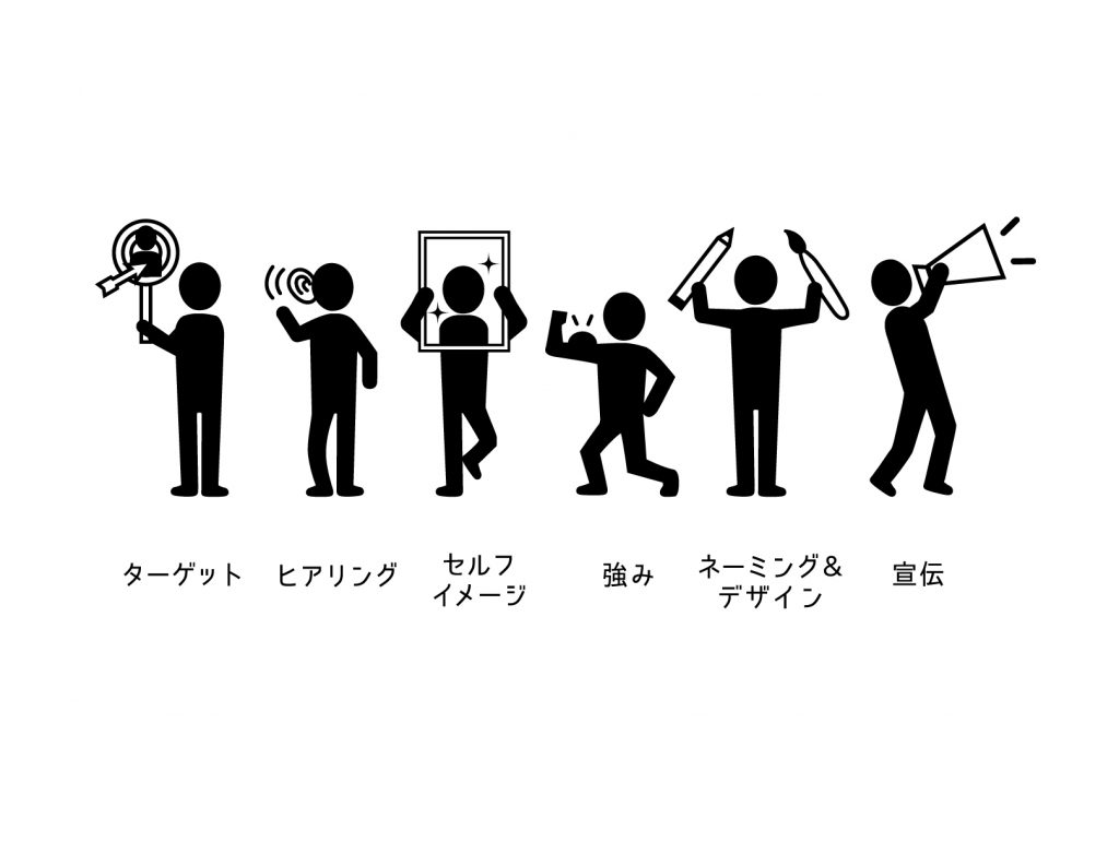 Webブランディング